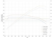 Factory v's Dyno.jpg