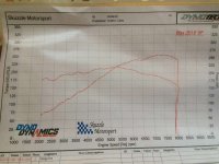z4mc dyno.jpg