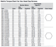 Screenshot 2022-10-12 at 17-10-37 A_FastenerTorqueCharts.pdf.png