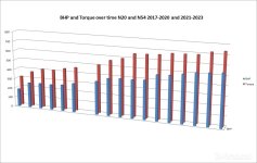 PB power n torque over time.jpg