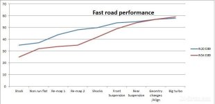 Fast road N20 vs N54.jpg