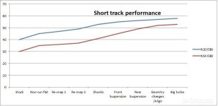 Short track N20 vs N54.jpg