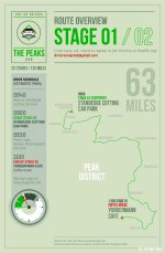 Peak District Run RoadStr 3-02.jpg
