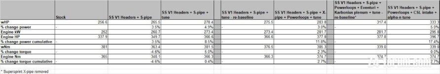 Power gains table.jpg