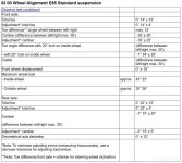 32 00 Wheel Alignment E85 Standard suspension.jpg