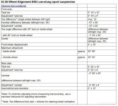 32 00 Wheel Alignment E85 Low-slung sport suspension.jpg