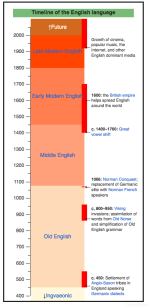 Screenshot 2024-12-19 at 18-28-30 History of English - Wikipedia.png