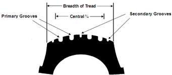 rimary_and_secondary_grooves_in_tyre_tread_pattern.png rimary_and_secondary_grooves_in_tyre_tread_pattern.png