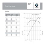powercurve-2006-330i-jpg.jpg