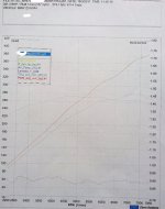 dyno.jpg