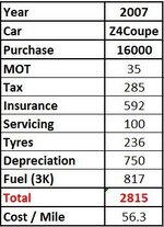 RunningCosts_zps43ccd3df.jpg