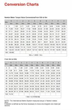 TorqueGuide_zps9d7070e4.jpg