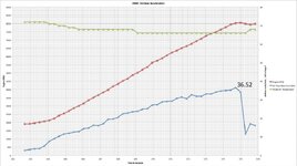Z4MC3rdGearAcceleration14-8-2013_zps5c8b49f6.jpg