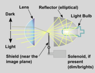 200px-Headlight_projector_schematic.png