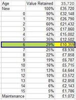 son%20Storm%20Depreciation%20Algorithm_zpse7qcifnd.jpg