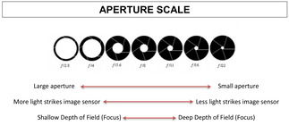aperture.png
