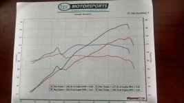 BPC%20Dyno_09132017.jpg