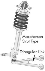 Macpherson_Strut_Suspension.jpg