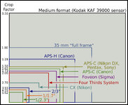 2000px-Sensor_sizes.jpg
