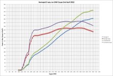 Z4MCBaselineaveragedDyno.jpg