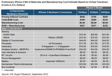 isuppli_iphone_5_component_costs.jpg
