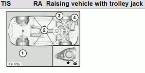 bmwjackpoints.gif