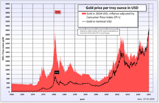 Gold_price_in_USD.png