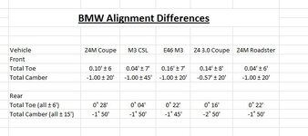 Z4MAlignment_zpse8a663d8.jpg