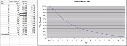 v8mattDepreciation_zpsabc06f96.jpg