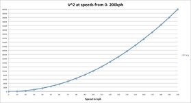 SpeedvV2_zpse7df35dc.jpg