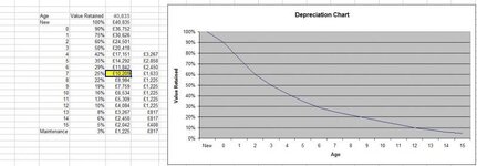 RobJJZ4Depreciation_zps30b108ed.jpg