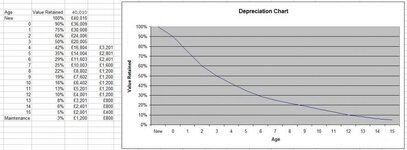 AjaypDepreciation_zps3bad6c1b.jpg