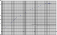 0-60_dsc_off-1.png 0-60_dsc_off-1.png