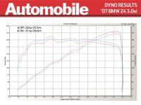 11555-2007-BMW-Z4-Dyno.jpg 11555-2007-BMW-Z4-Dyno.jpg