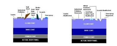 CLayingDiagram.jpg