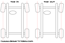 g-about-wheel-alignment-post-your-queries-here-toe.gif g-about-wheel-alignment-post-your-queries-here-toe.gif
