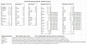 Key metrics on E89 models Performance Handling Reliablity Maintenance.jpeg Key metrics on E89 models Performance Handling Reliablity Maintenance.jpeg