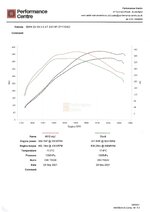 35is stock vs 35is stage 1+.JPG