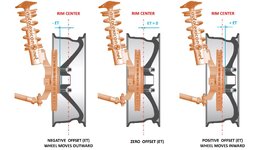zalis_kola_ET___002.en_.wheel_offset_ET-1536x864.jpg