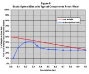 brakebias_5.jpg
