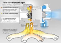 P90107380-bmw-efficientdynamics-twin-scroll-turbocharger-11-2012-2121px.jpg