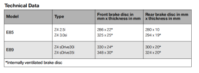 Brakes z4.png