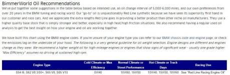 S54 oil.jpg