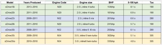 E89 stats.JPG E89 stats.JPG