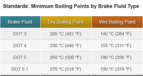 dot-fluid-boiling-points.png dot-fluid-boiling-points.png