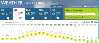 Saturday Weather.png