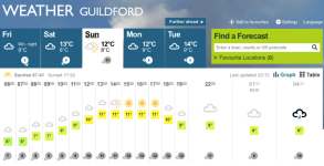 Sunday Weather.png