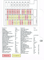 2004 BMW Z4 (E85) Color Fuse Diagram.png 2004 BMW Z4 (E85) Color Fuse Diagram.png