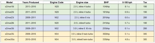 E89 stats.JPG E89 stats.JPG