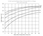 battery discharge.png